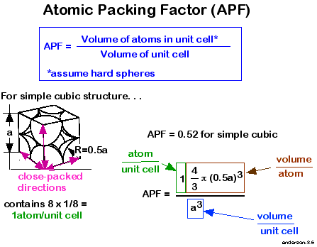 atomic packing factor for bcc and fcc